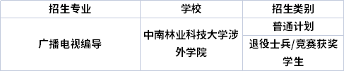 专业招生院校