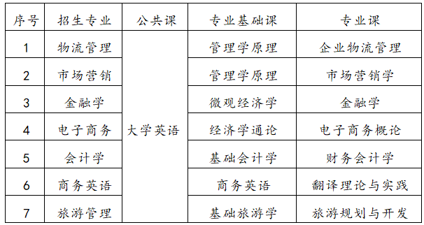 考试科目