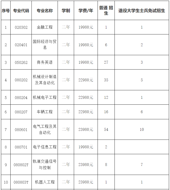 招生专业学费标准