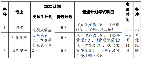 招生专业、计划人数与考试科目