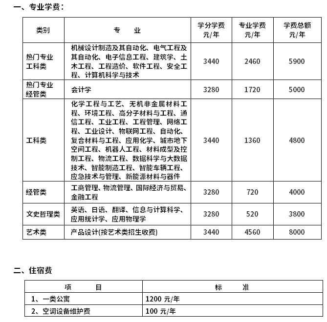 学费标准