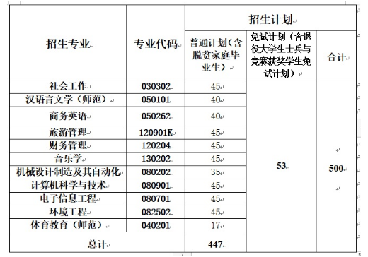 招生计划