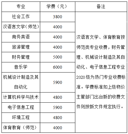 学费标准