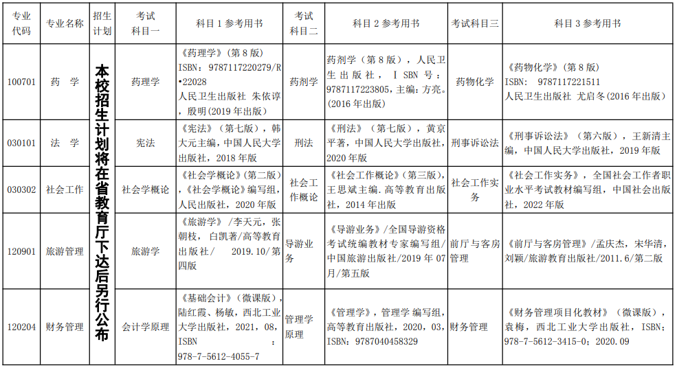 2022年湘南学院专升本考试科目