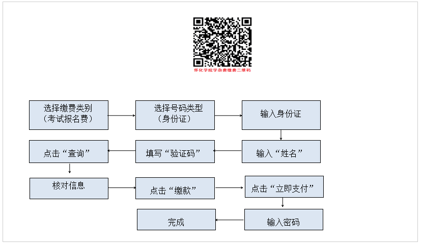 缴费