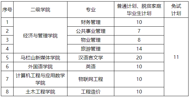 招生专业及计划