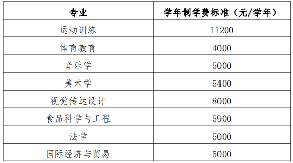 学费标准