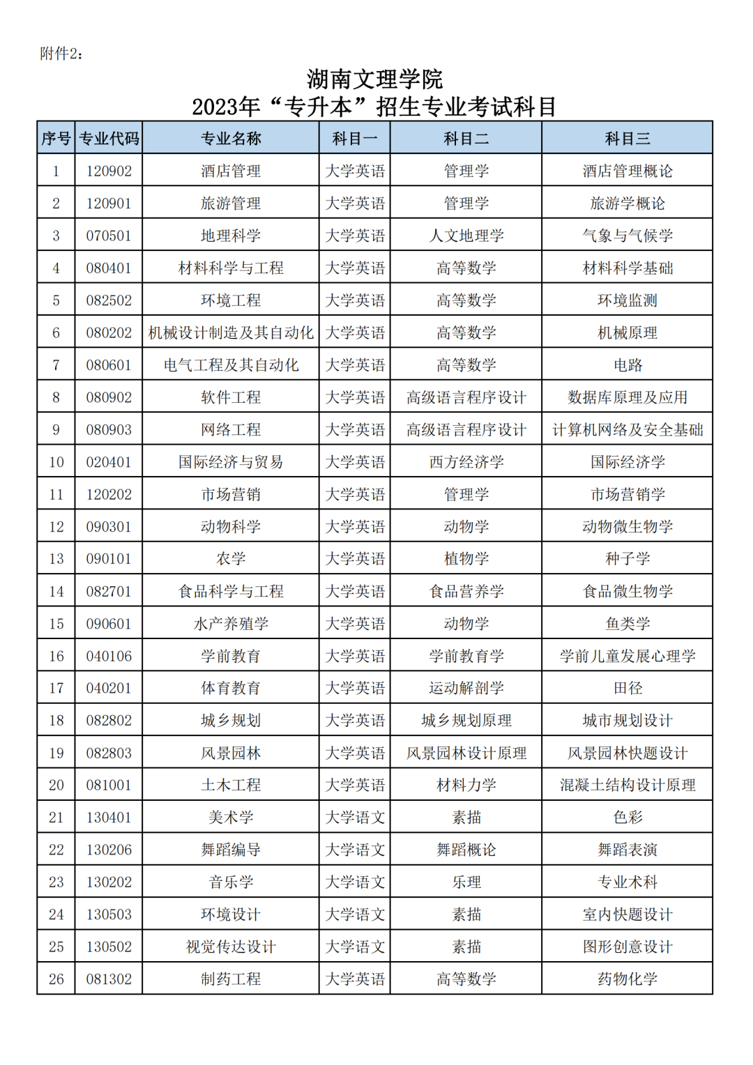 2023年湖南文理学院专升本招生章程(图2) 640 (1).png