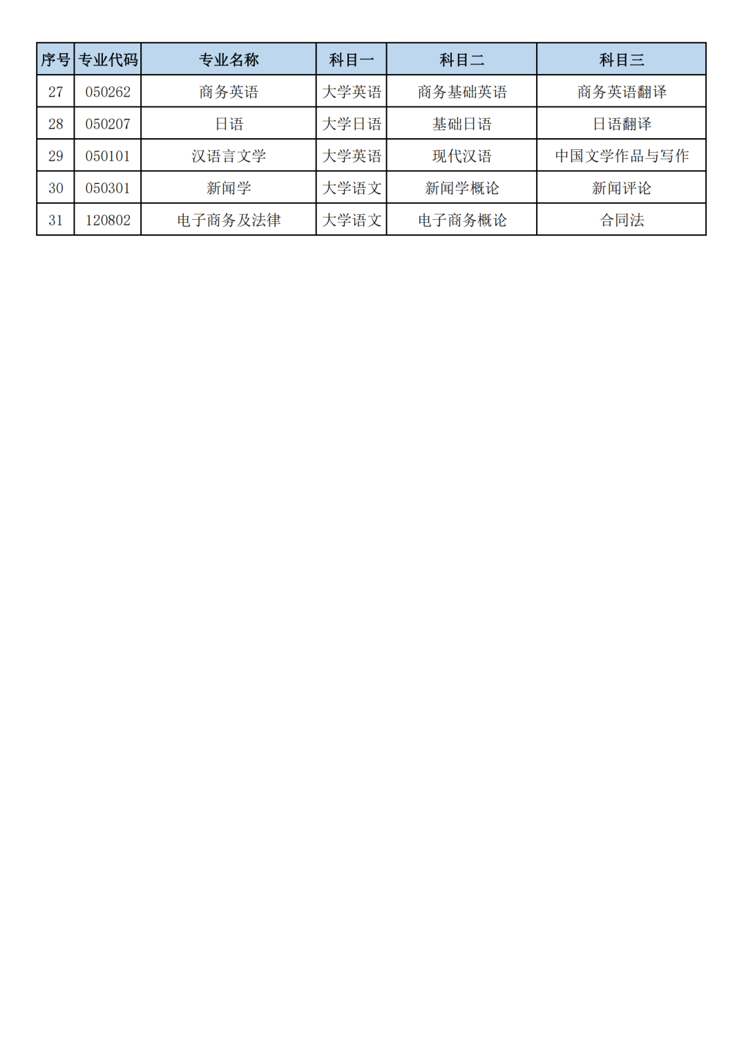 2023年湖南文理学院专升本招生章程(图3) 640 (2).png