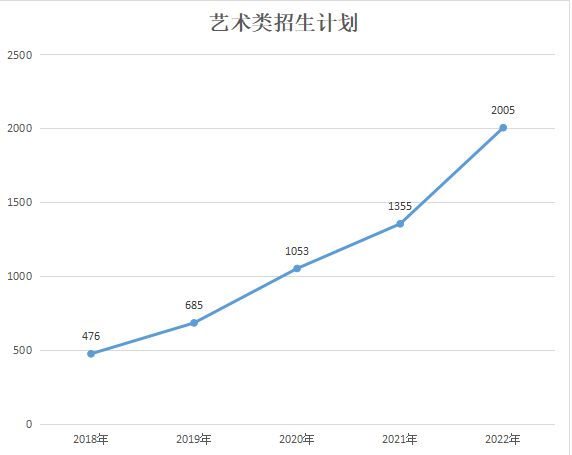 2018-2022陕西专升本招生计划汇总(图5) 2018-2022陕西专升本招生计划汇总