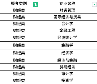 招生专业 招生专业