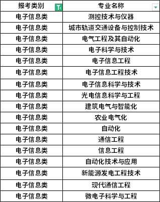 招生专业 招生专业