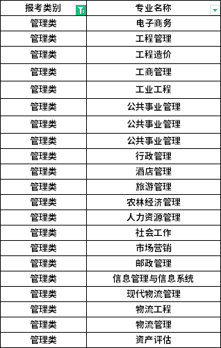 招生专业 招生专业