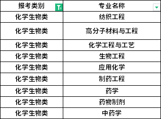 招生专业 招生专业