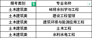 招生专业 招生专业