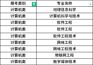 招生专业 招生专业