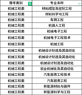 招生专业 招生专业