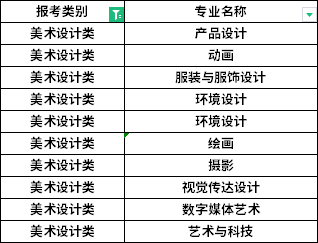 招生专业 招生专业