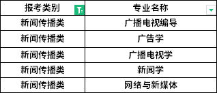 招生专业 招生专业