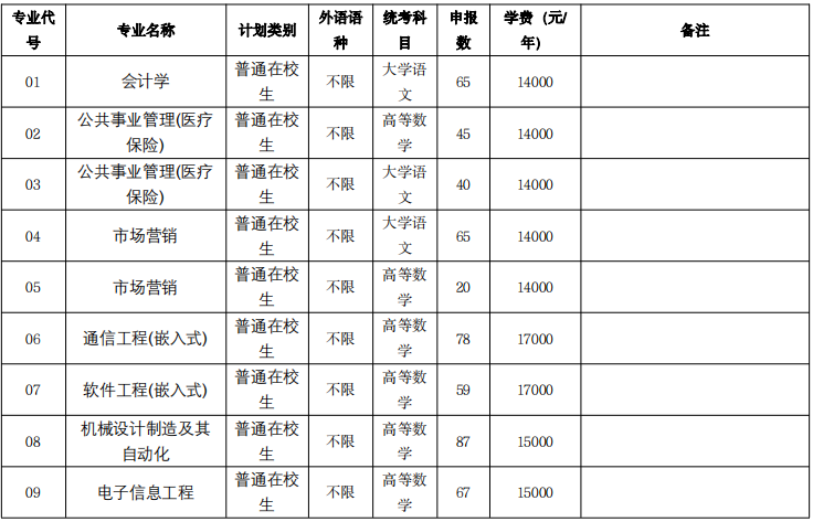 2023年江苏大学京江学院专转本招收专业有哪些