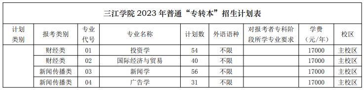 2023年三江学院专转本招生专业有哪些