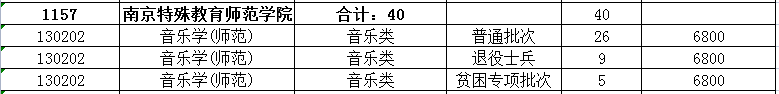 2023年南京特殊教育师范学院专转本招生专业有哪些