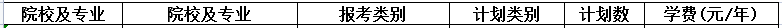 2023年南京特殊教育师范学院专转本招生专业有哪些