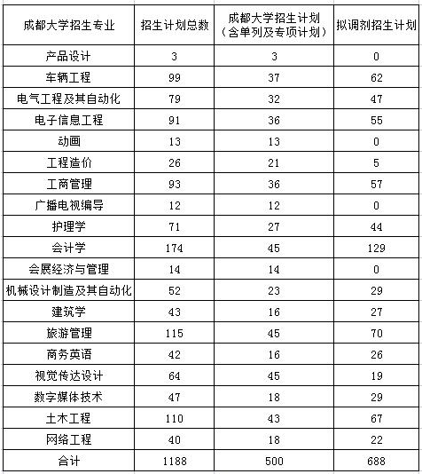 专业招生计划