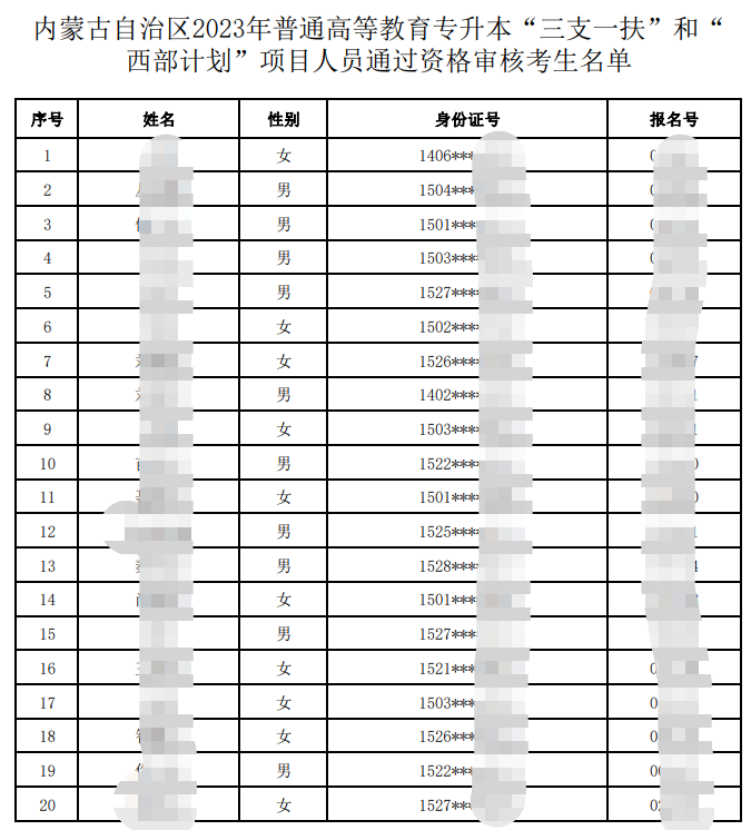 内蒙古自治区2023年普通高等教育专升本“三支一扶”和“西部计划”项目人员通过资格审核考生名单