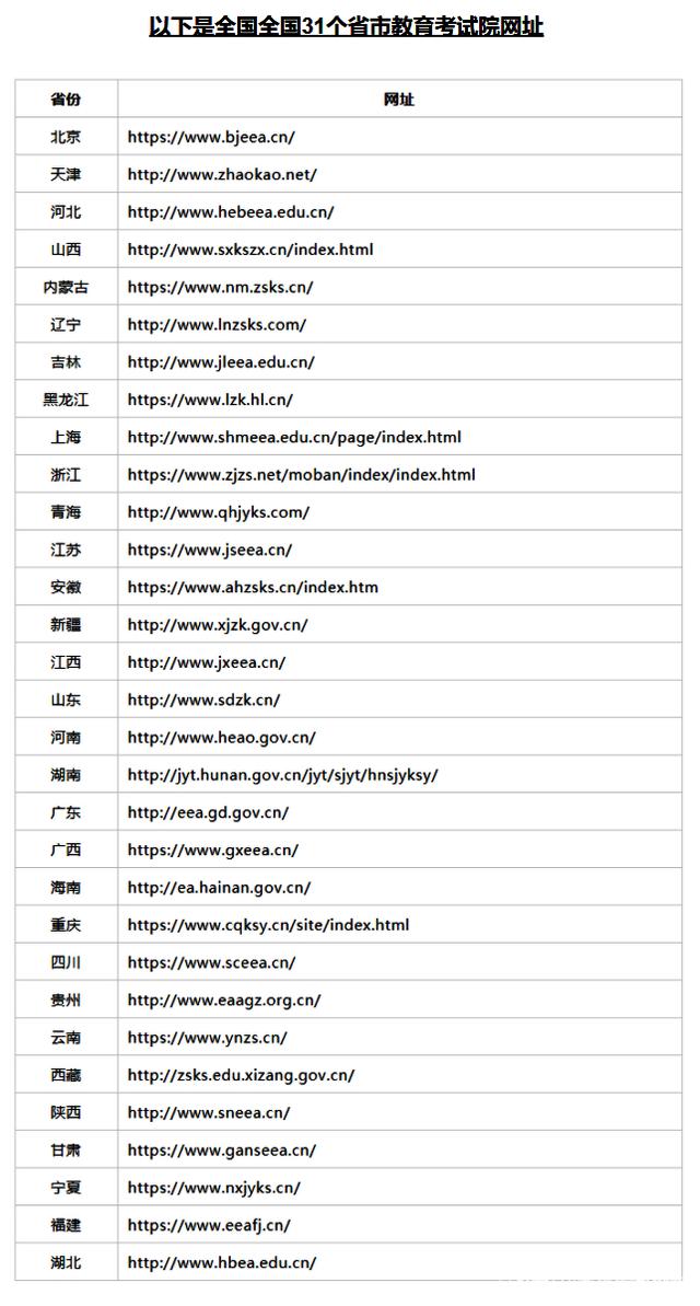考研成绩查询的几种方式, 你都了解多少？(图3)