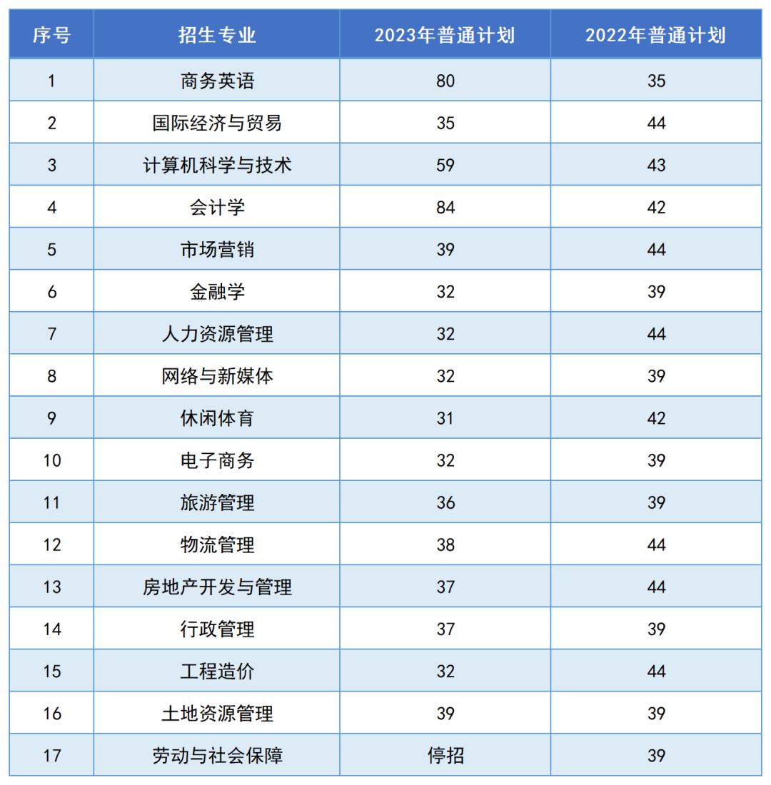 湖南财政经济学院2024年专升本报考指南(图5)