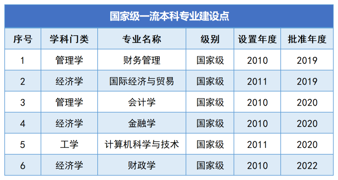 湖南财政经济学院2024年专升本报考指南(图3)
