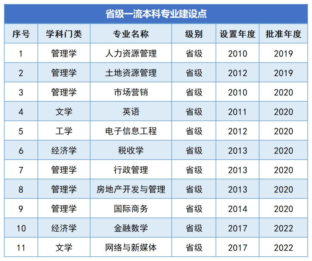 湖南财政经济学院2024年专升本报考指南(图4)
