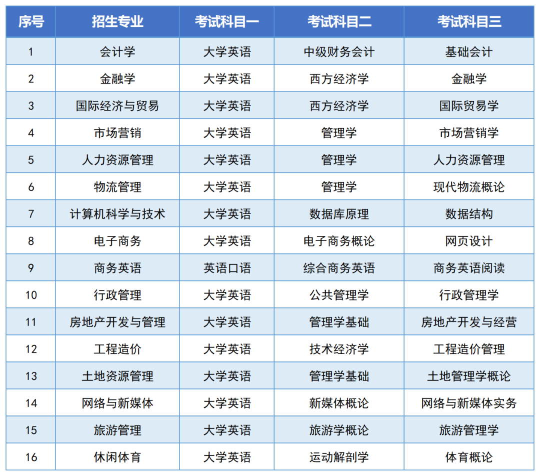 湖南财政经济学院2024年专升本报考指南(图6)