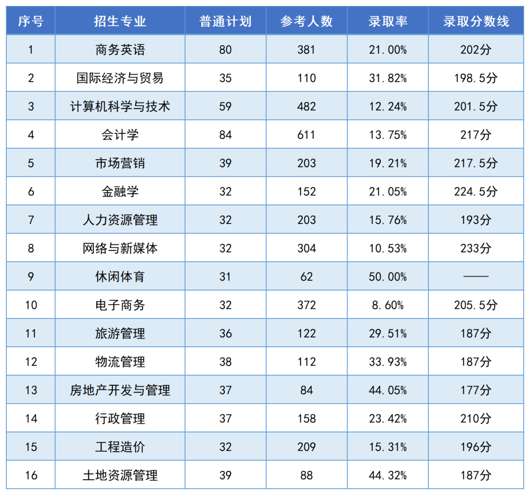 湖南财政经济学院2024年专升本报考指南(图7)
