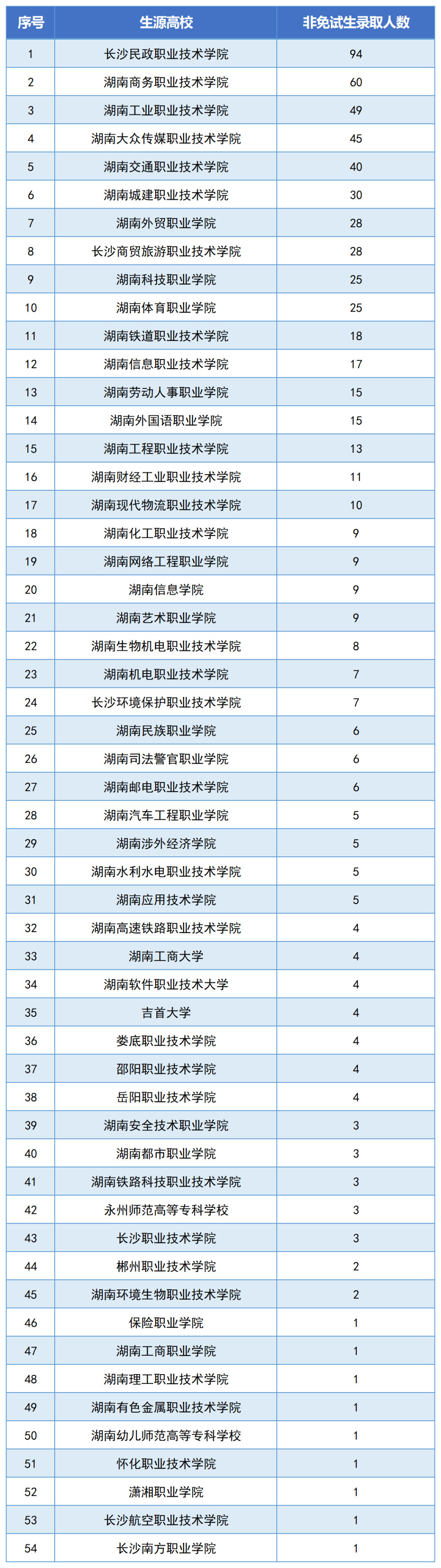 湖南财政经济学院2024年专升本报考指南(图8)