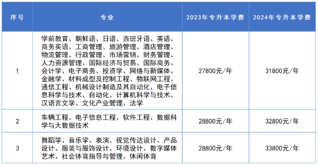 湖南涉外经济学院