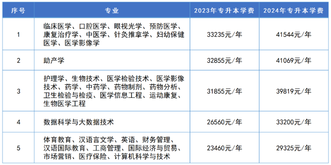 长沙医学院