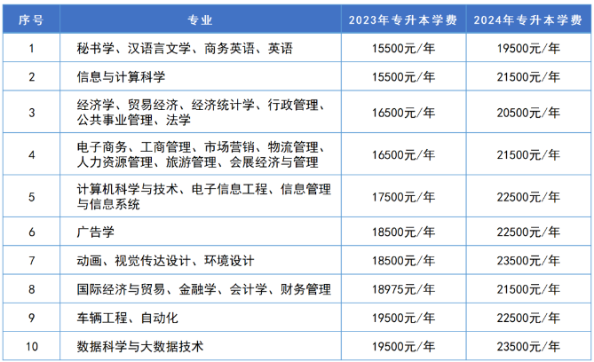 湘潭理工学院