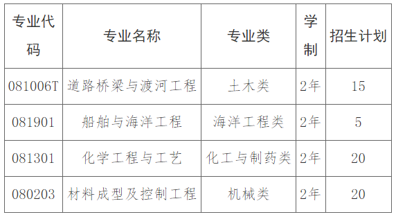 招生计划及专业