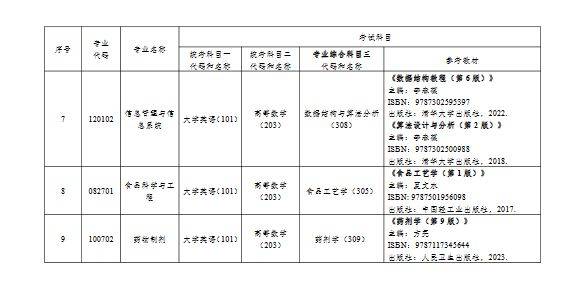 湘南学院及湖南中医药大学专业课升本考试参考教材汇总(图30)