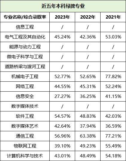 湖南专升本哪些专业好就业，这些数据你一定要看！(图5)