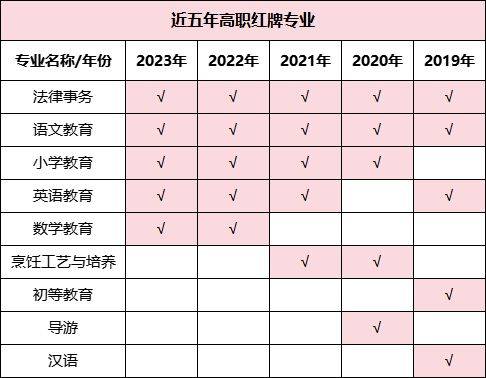 湖南专升本哪些专业好就业，这些数据你一定要看！(图4)