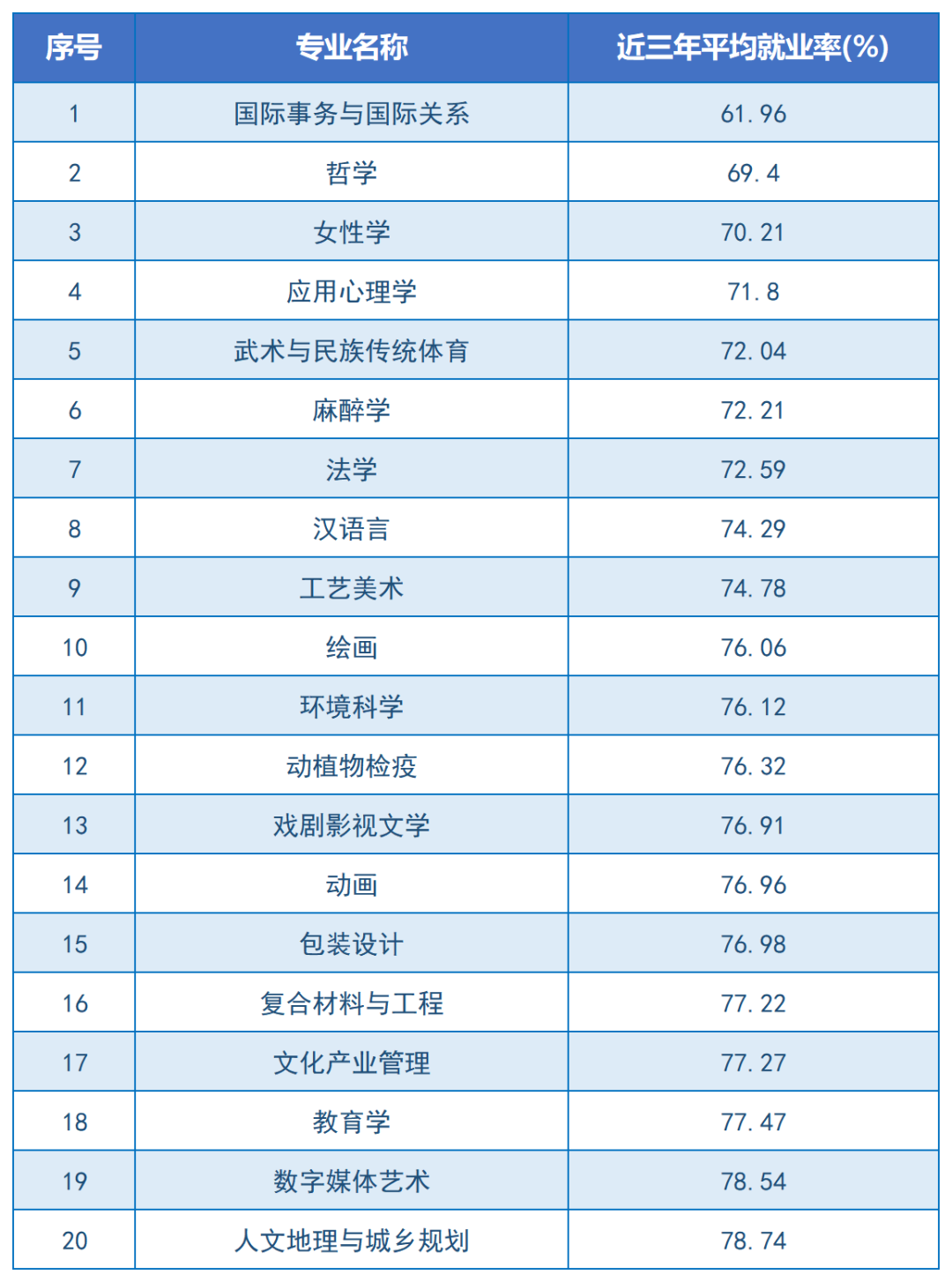 省教育厅：2024年湖南专升本将扩招这类高校和专业(图5)