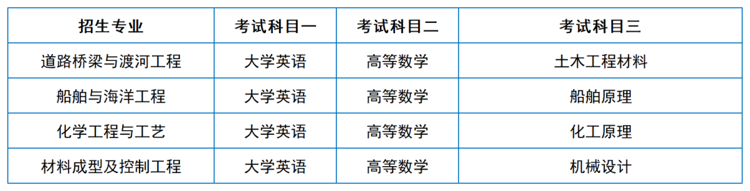 2024年湖南专升本院校考试科目和考纲汇总（11所院校已公布考纲或参考书）(图2)