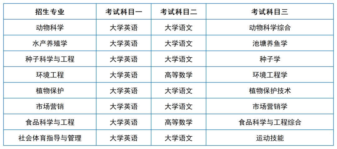 2024年湖南专升本院校考试科目和考纲汇总（11所院校已公布考纲或参考书）(图3)