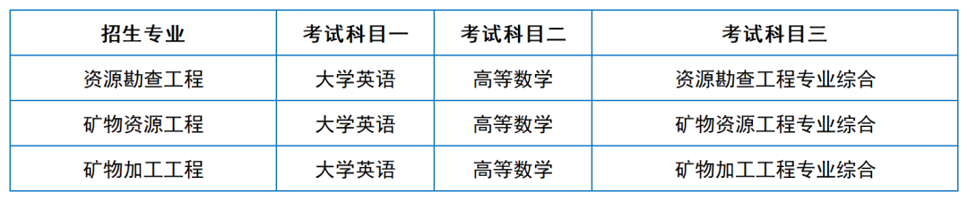 2024年湖南专升本院校考试科目和考纲汇总（11所院校已公布考纲或参考书）(图6)