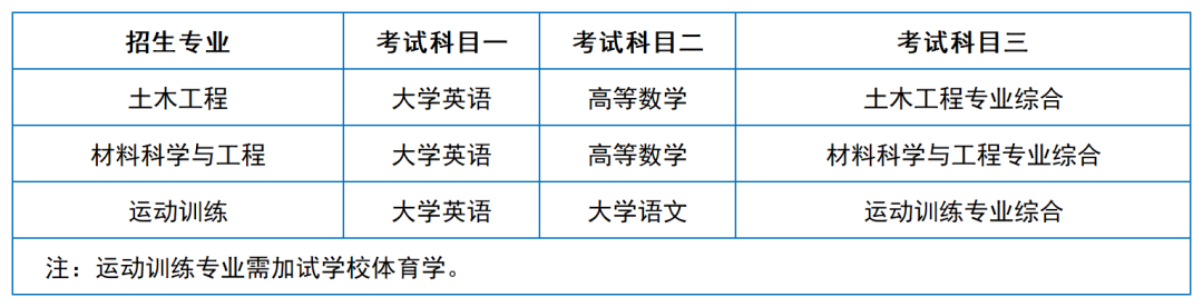 2024年湖南专升本院校考试科目和考纲汇总（11所院校已公布考纲或参考书）(图7)