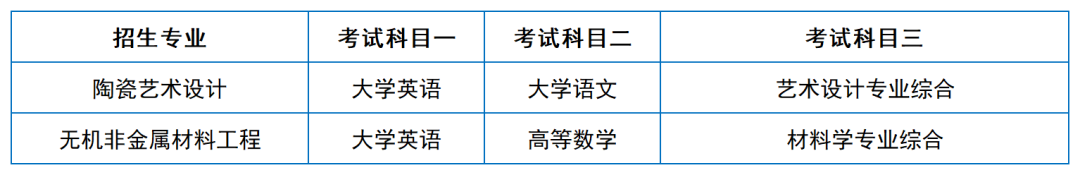 2024年湖南专升本院校考试科目和考纲汇总（11所院校已公布考纲或参考书）(图9)