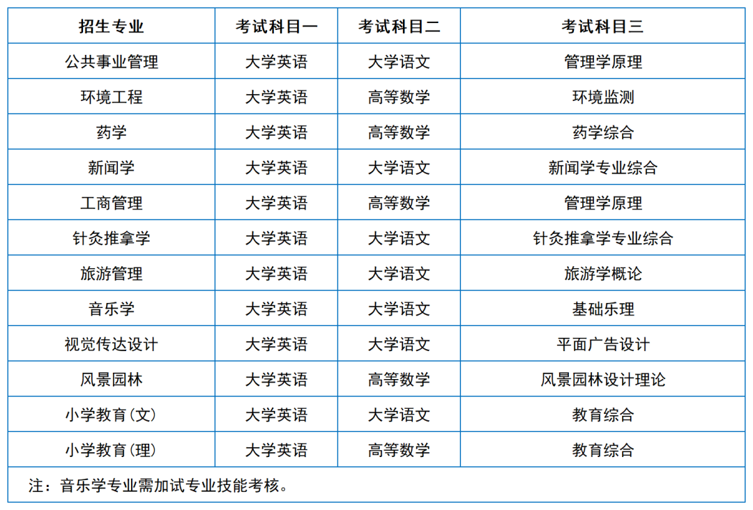 2024年湖南专升本院校考试科目和考纲汇总（11所院校已公布考纲或参考书）(图8)